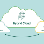 5 Cloud Security Providers Built for Hybrid Cloud Environments