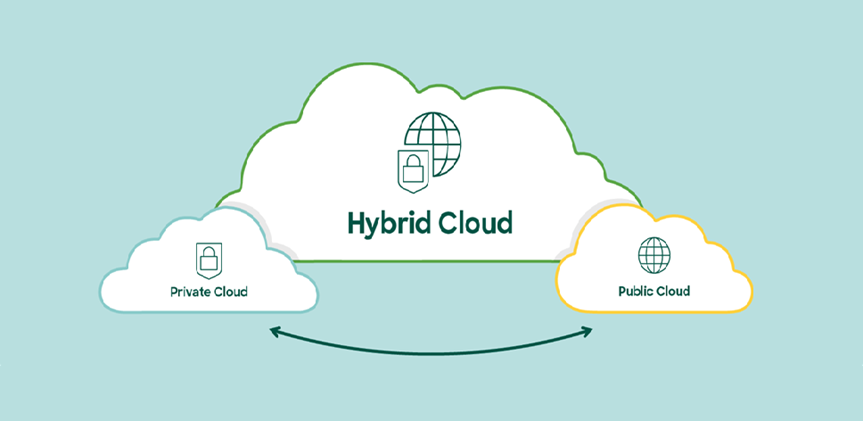 5 Cloud Security Providers Built for Hybrid Cloud Environments